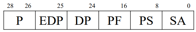 J1939 Protocol Stack | Source Code