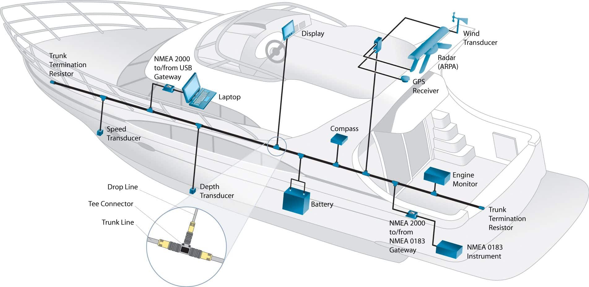 NMEA2000_yacht